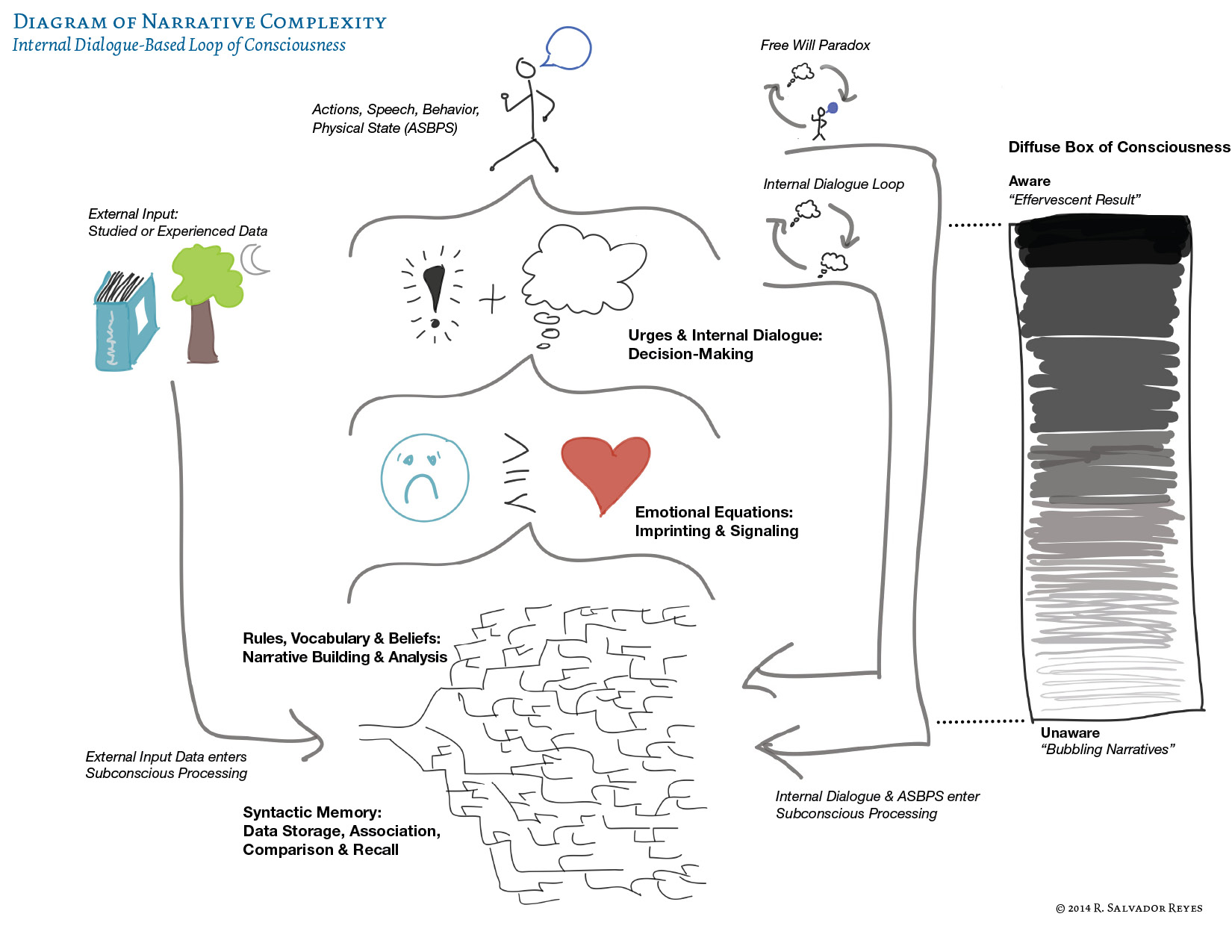 Narrative Complexity